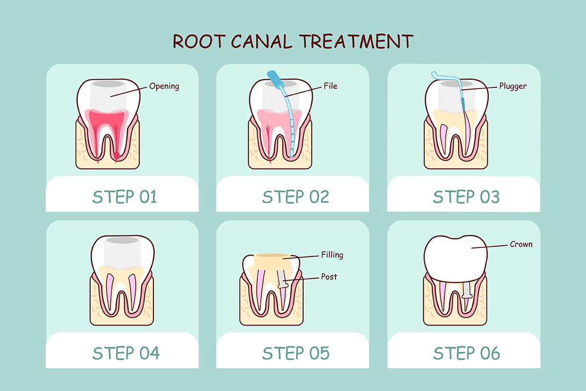 Dentist Near Me